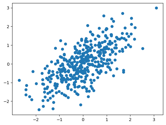 ../_images/f3451f7517ea29d08616d6ad60a1d9cb2abd43d7c2df933985110a1a10dca0a9.png