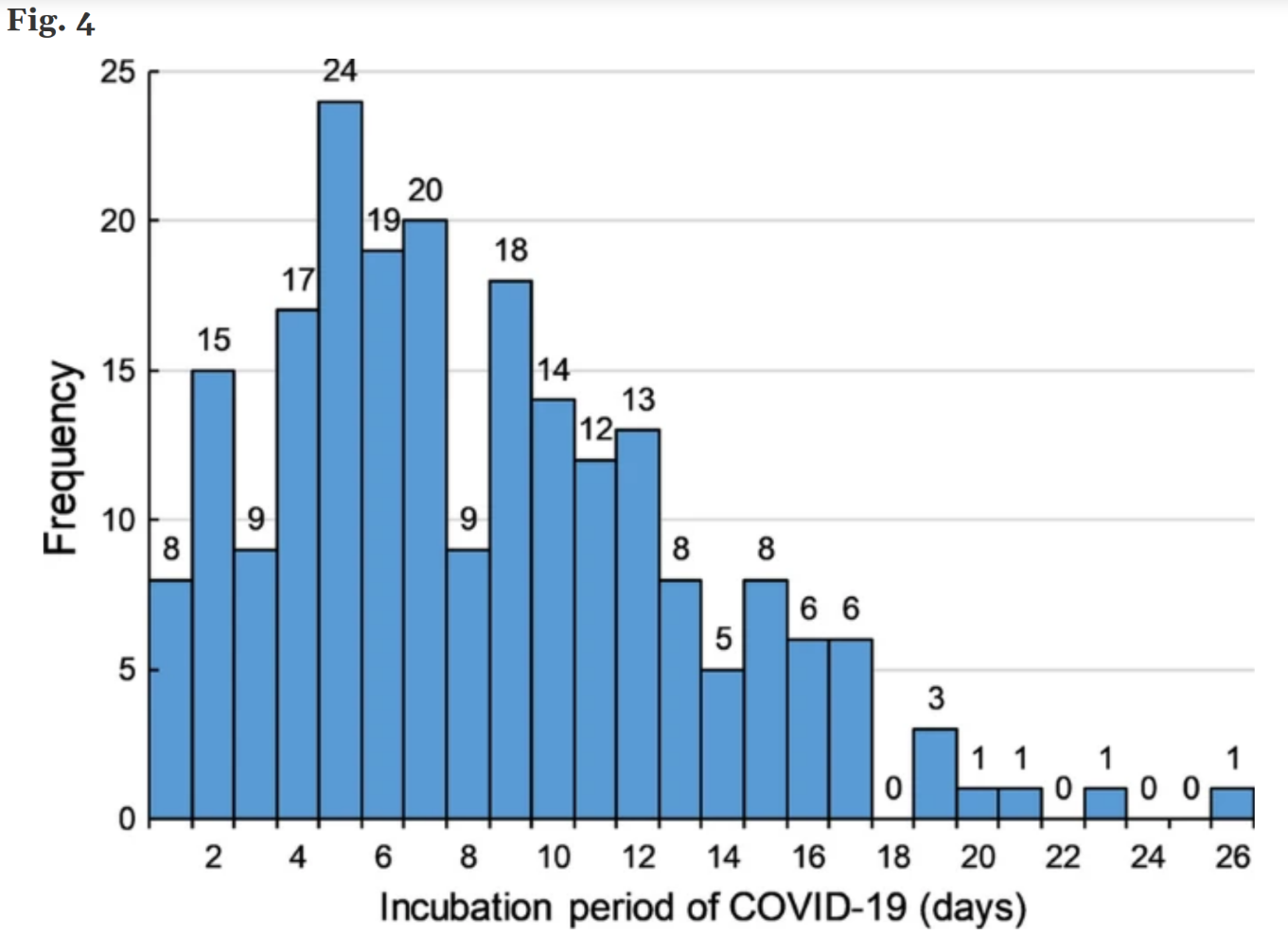 From Cheng et al..