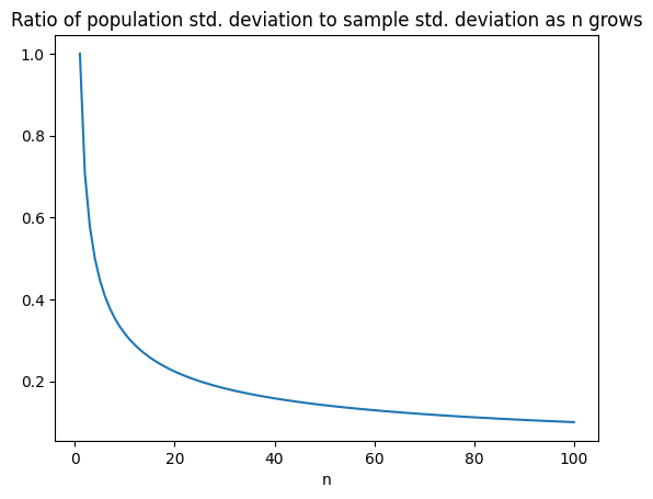This plot gives a sense of how much more accurate it is to take a sample of size  vs. a sample of size .